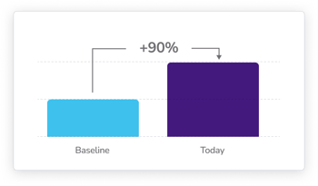 Dashboard Performance