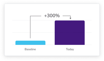 Platform Deployments