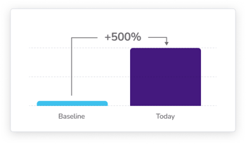 Platform Deployments