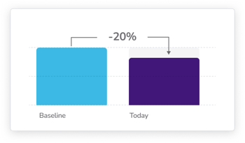 Analytics Workflow Execution Time