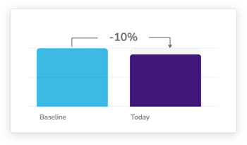 Analytics Workflow Cost