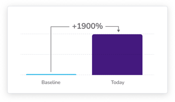 Concurrent User Sessions