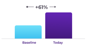 Conversion Rate