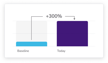 Quality Test Coverage