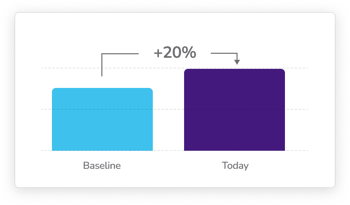 Repurchase Rate